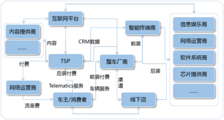 筑牢車聯(lián)網(wǎng)數(shù)據(jù)安全底線 強(qiáng)化網(wǎng)絡(luò)與信息安全軟件開發(fā)的關(guān)鍵路徑